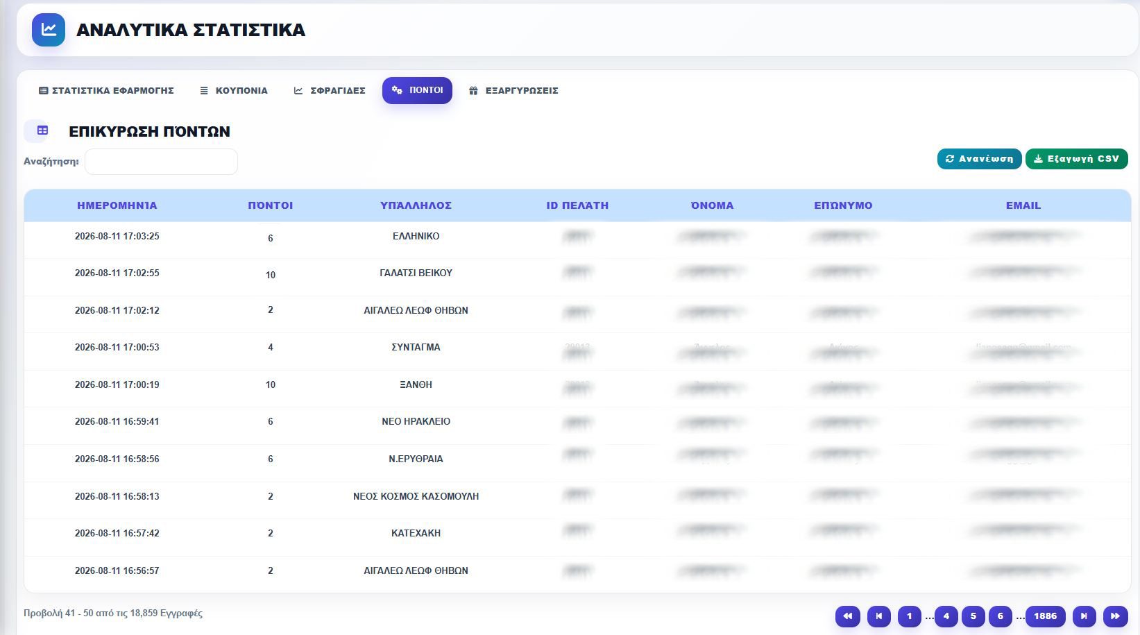 Dashboard στατιστικών και κατηγοριοποίησης πελατών του goAppit